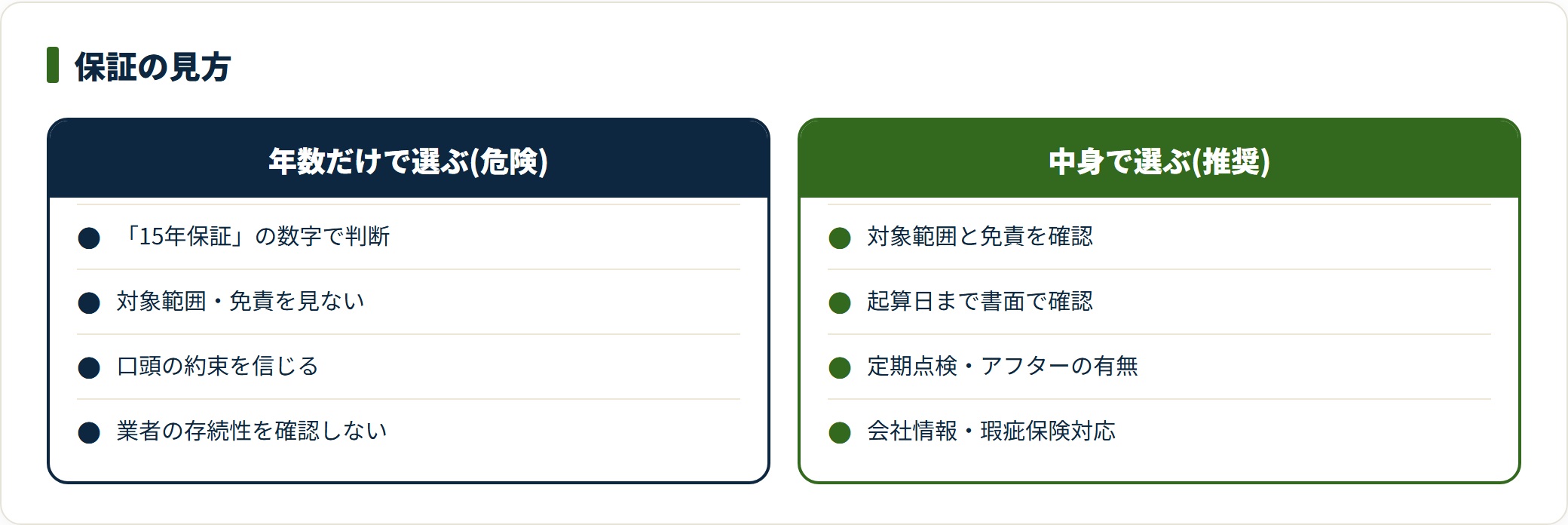 保証を年数だけで選ぶ場合と中身で選ぶ場合を対比した比較表。